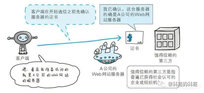 万字长文，一文搞懂TCP/IP和HTTP、HTTPS