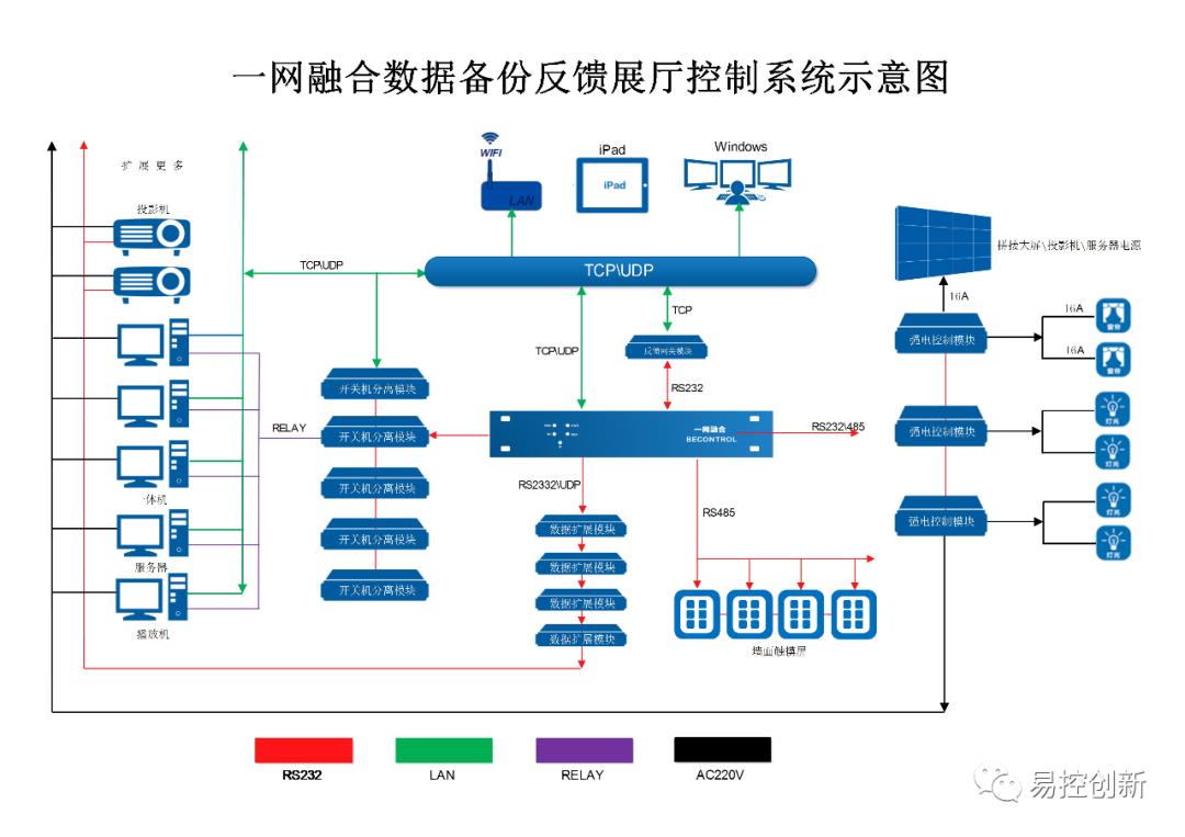 万物互联时代-浅析C语言物联网中控系统优势