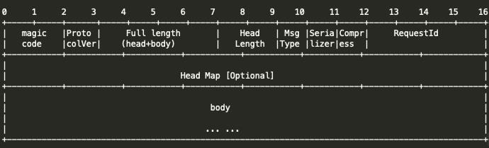 分布式事务框架 seata-golang 通信模型详解