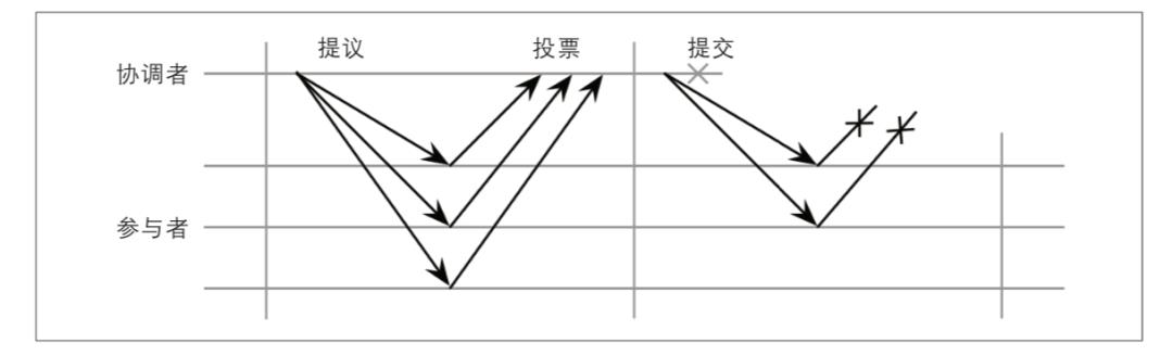 分布式事务内幕揭秘