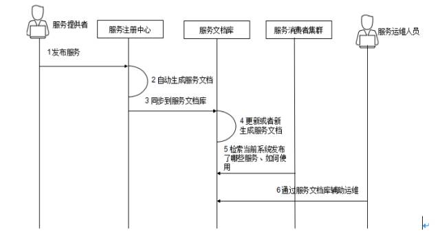 大神讲解微服务治理的技术演进和架构实践