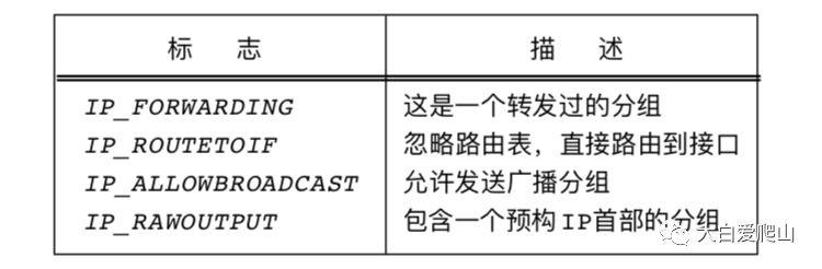 概说《TCP/IP详解 卷2》第8章 IP：网际协议