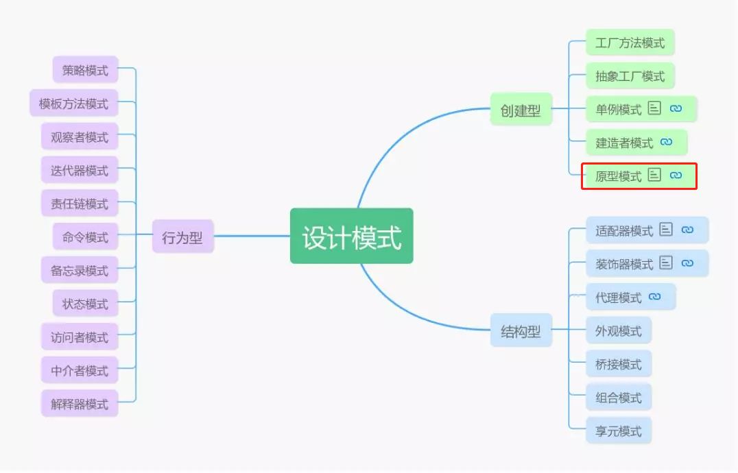 銆愬師鍒涖€戣璁捐妯″紡椋炰竴浼氬効|鈶ｅ師鍨嬫ā寮?></p> 
 <blockquote class=