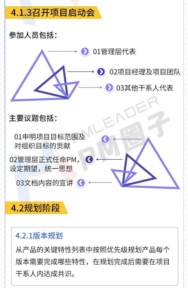 图解敏捷开发项目管理流程