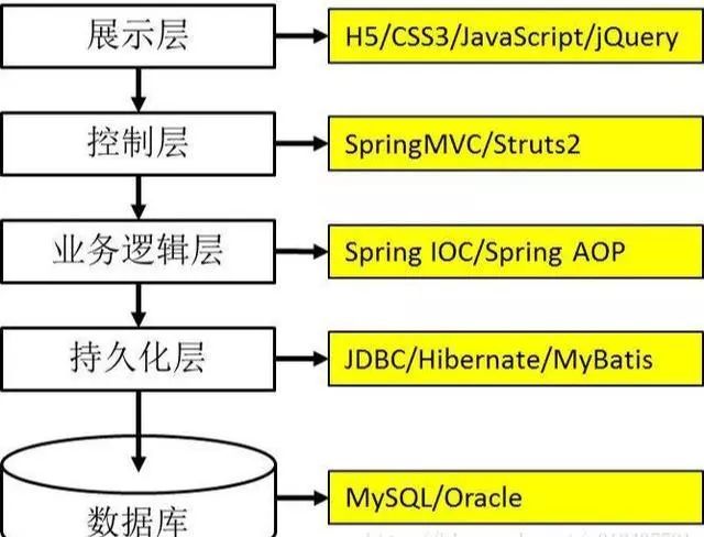 大佬对Maven进行深度讲解：什么是Maven？POM.XML如何解读？