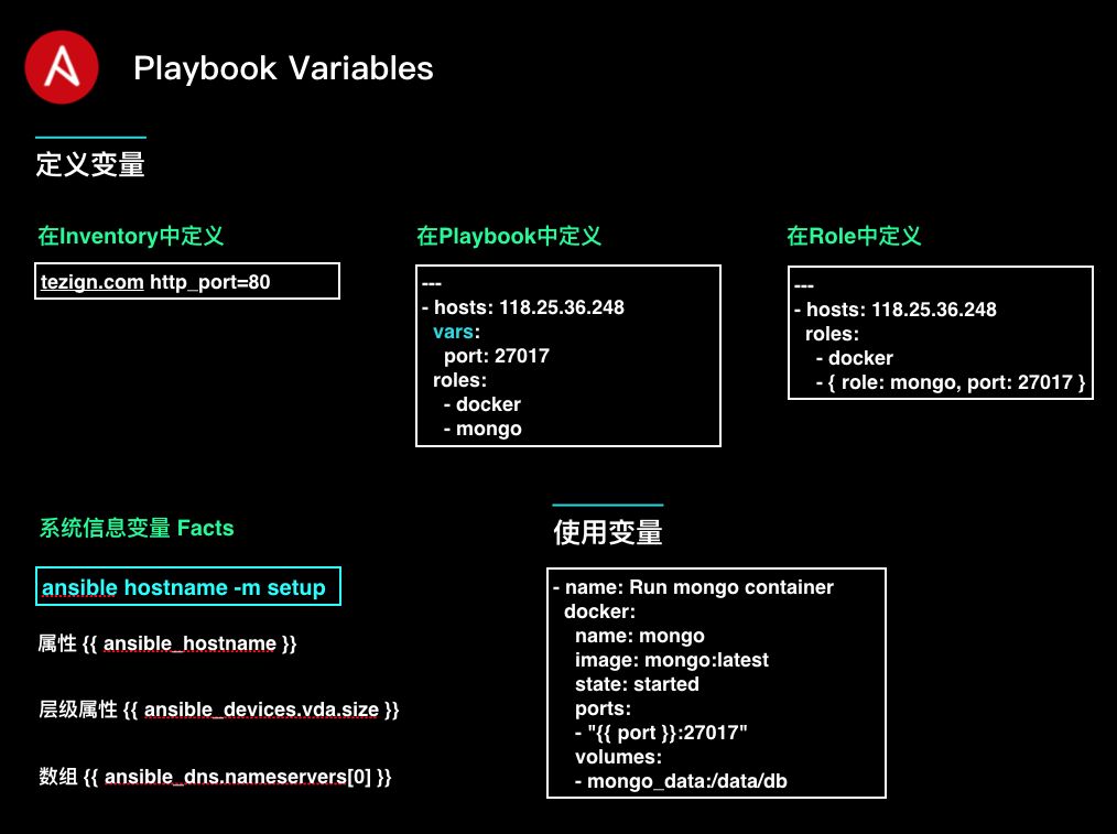 16 张图带你快速入门 Ansible