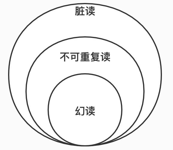 分布式事务有哪些解决方案？