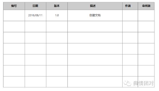 敏捷开发的PRD该怎么写