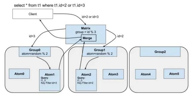 mysql分布式数据库的逻辑库、物理库和分库分表和TDDL图文详解