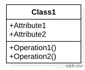 重温设计模式系列（二）面向对象基础知识