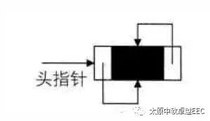 Java数据结构与算法解析—表