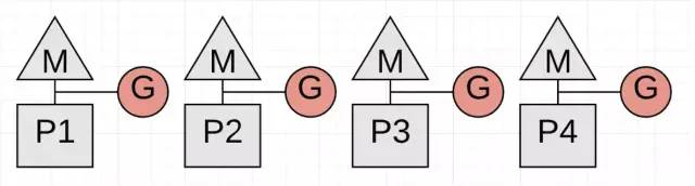 【译】 Golang 中的垃圾回收（一）