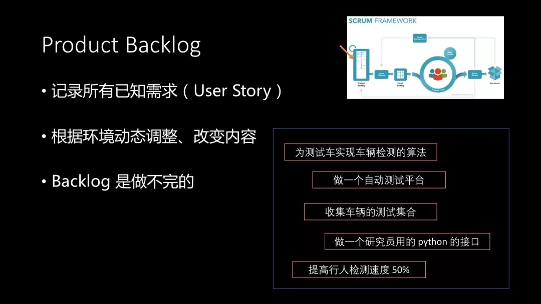 走进敏捷软件开发——Scrum实施指南 丨 Paper Reading 2018