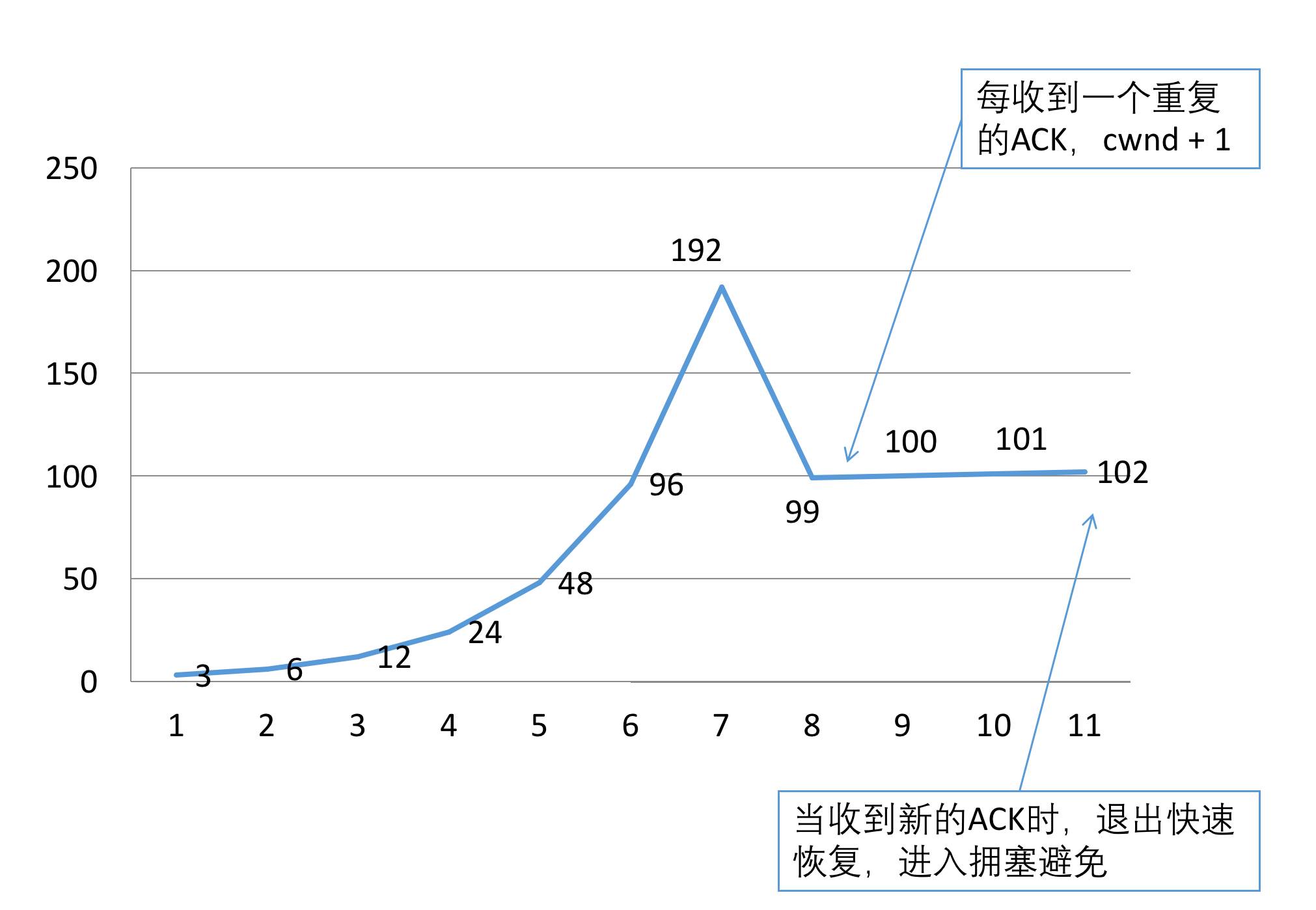 搞明白 WebSocket 与 TCP/IP