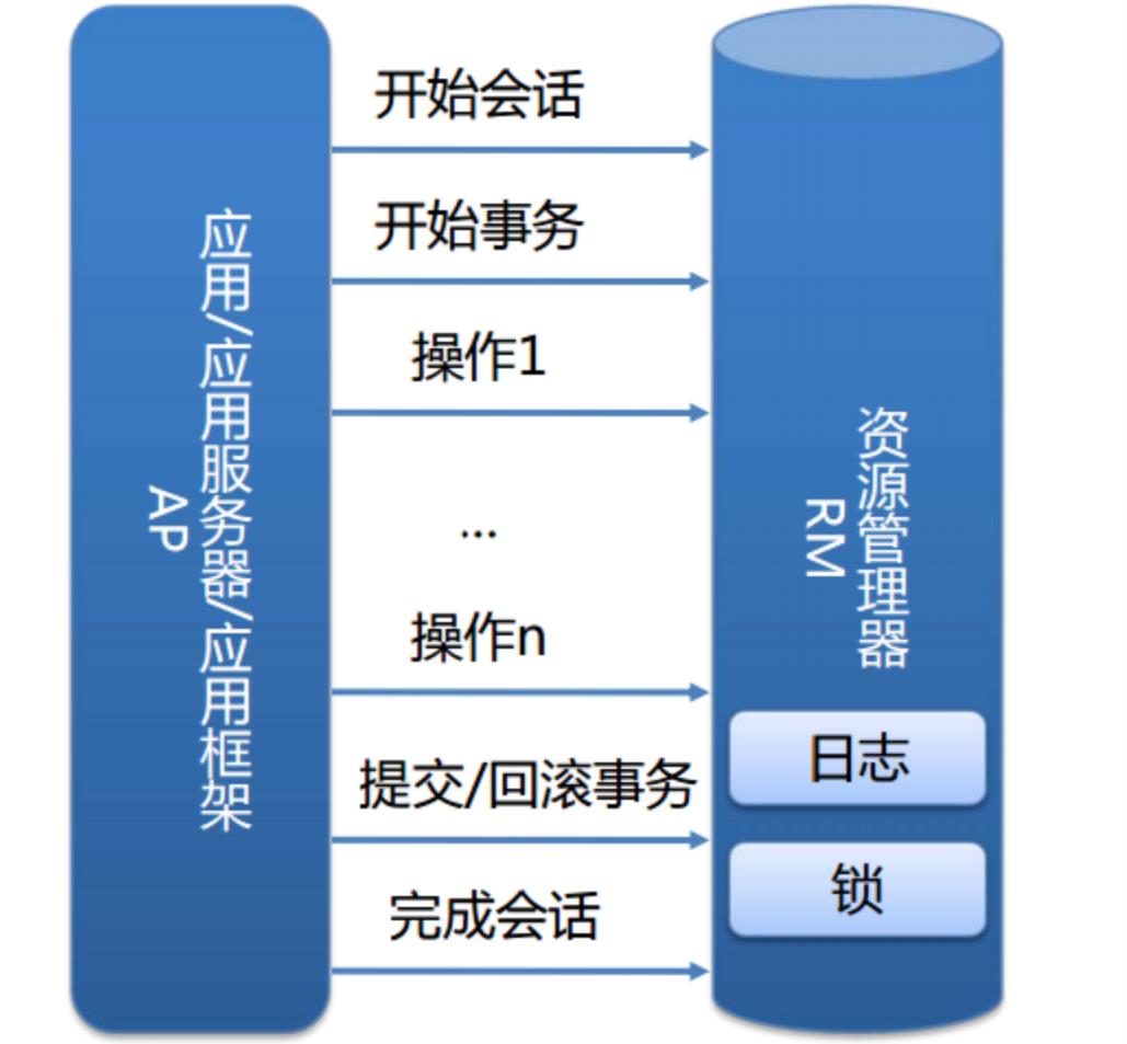 再有人问你什么是分布式事务，把这篇文章扔给他