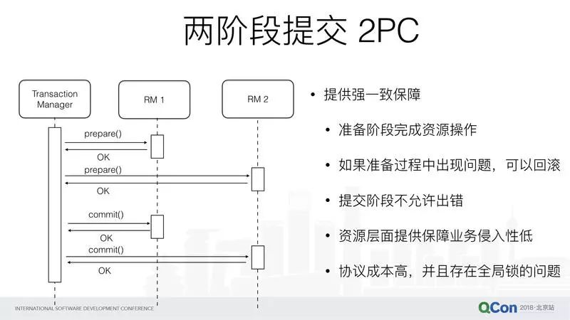 Saga分布式事务解决方案与实践