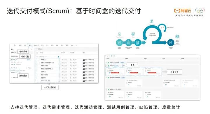 阿里专家谈敏捷开发：软件交付能力是企业核心竞争力