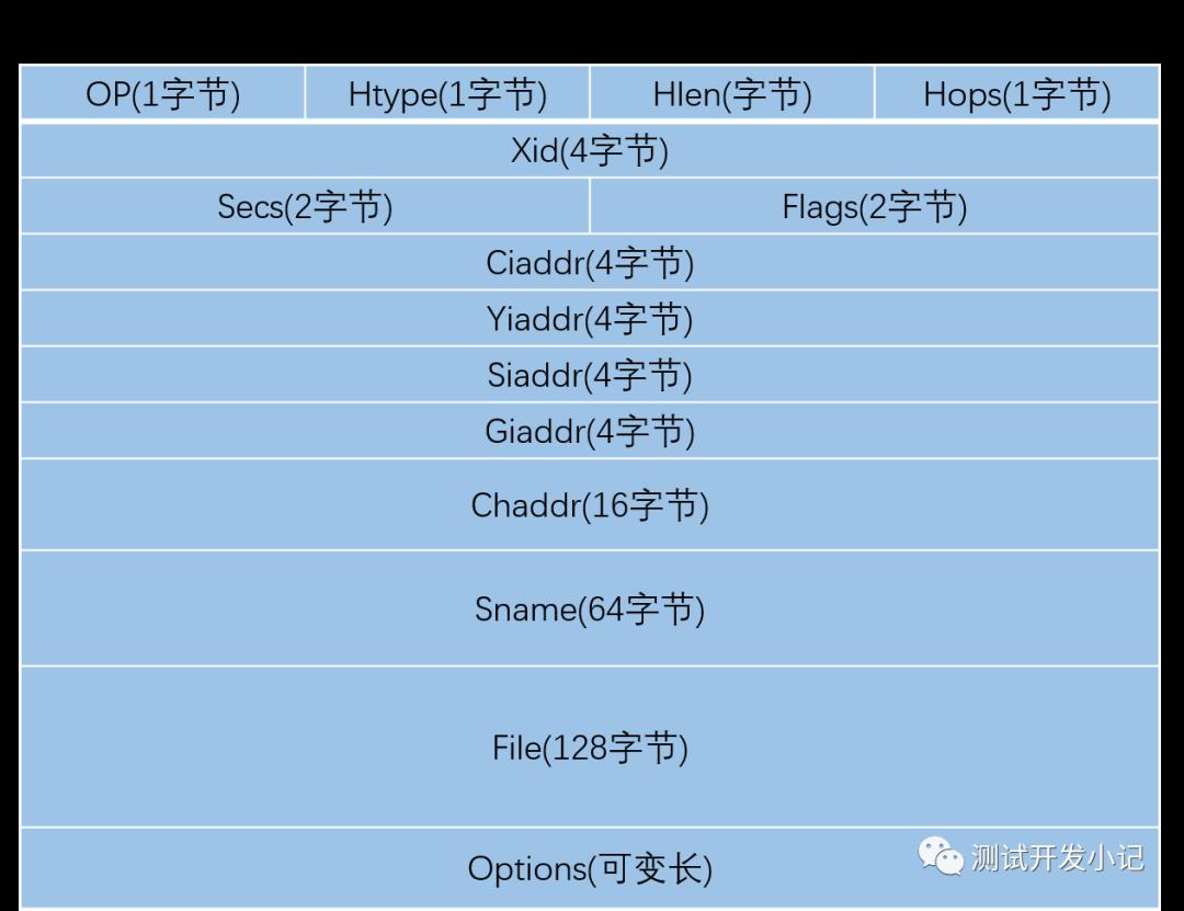 TCP/IP协议架构介绍