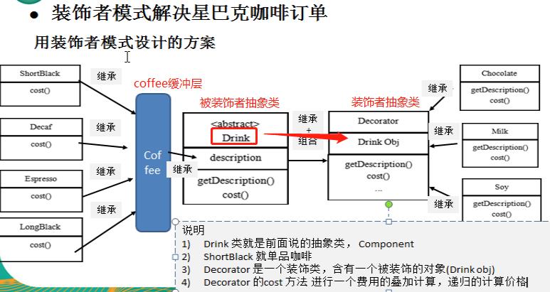 设计模式之结构型模式（二）