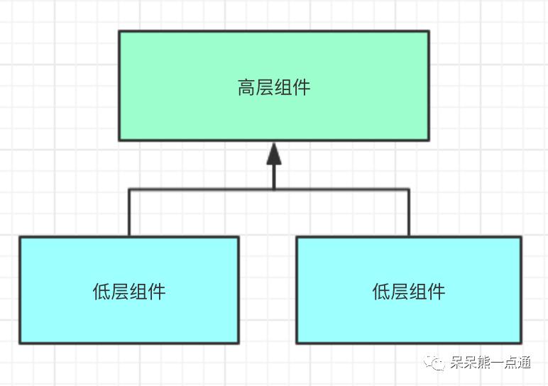 工程师精讲：设计模式的九种模式（上）