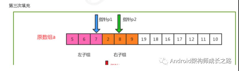 （算法三）高级排序（希尔排序和归并排序 ）