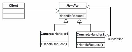 设计模式 | 必备的责任链设计模式