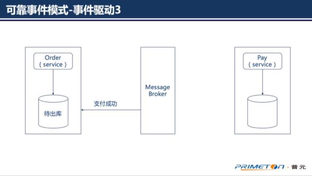 了解”分布式事务一致性“看这一篇就够了