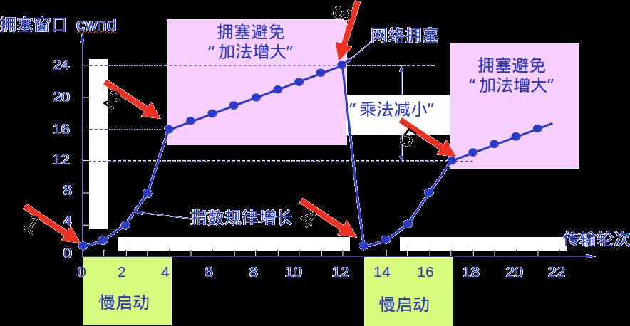 15 张图，带你全面掌握TCP/IP协议