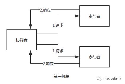 终于有人把“分布式事务”说清楚了，图文并茂哦！