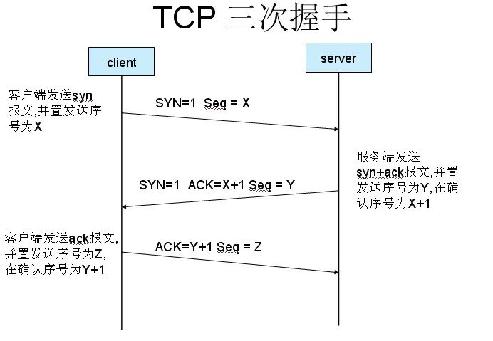 大话Socket