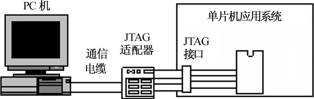 2.2 单片机应用系统开发工具介绍