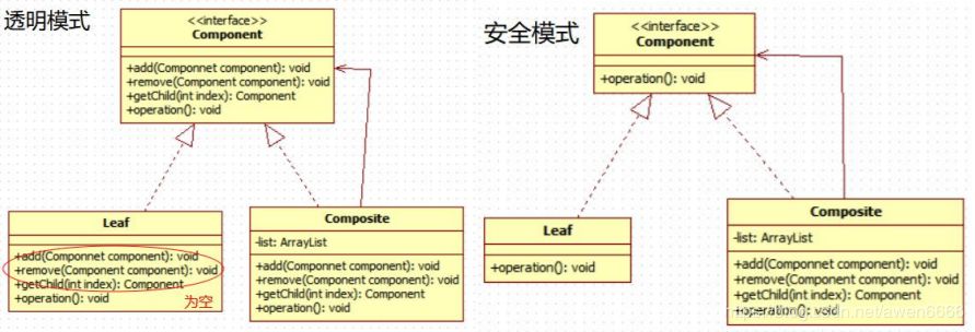 设计模式万字详解