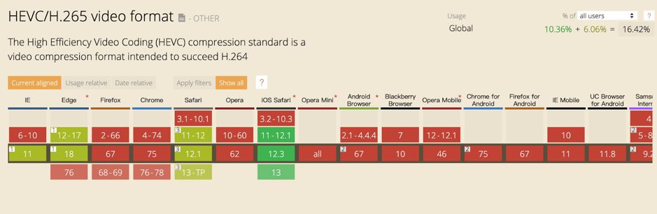 花椒前端基于WebAssembly 的H.265播放器研发