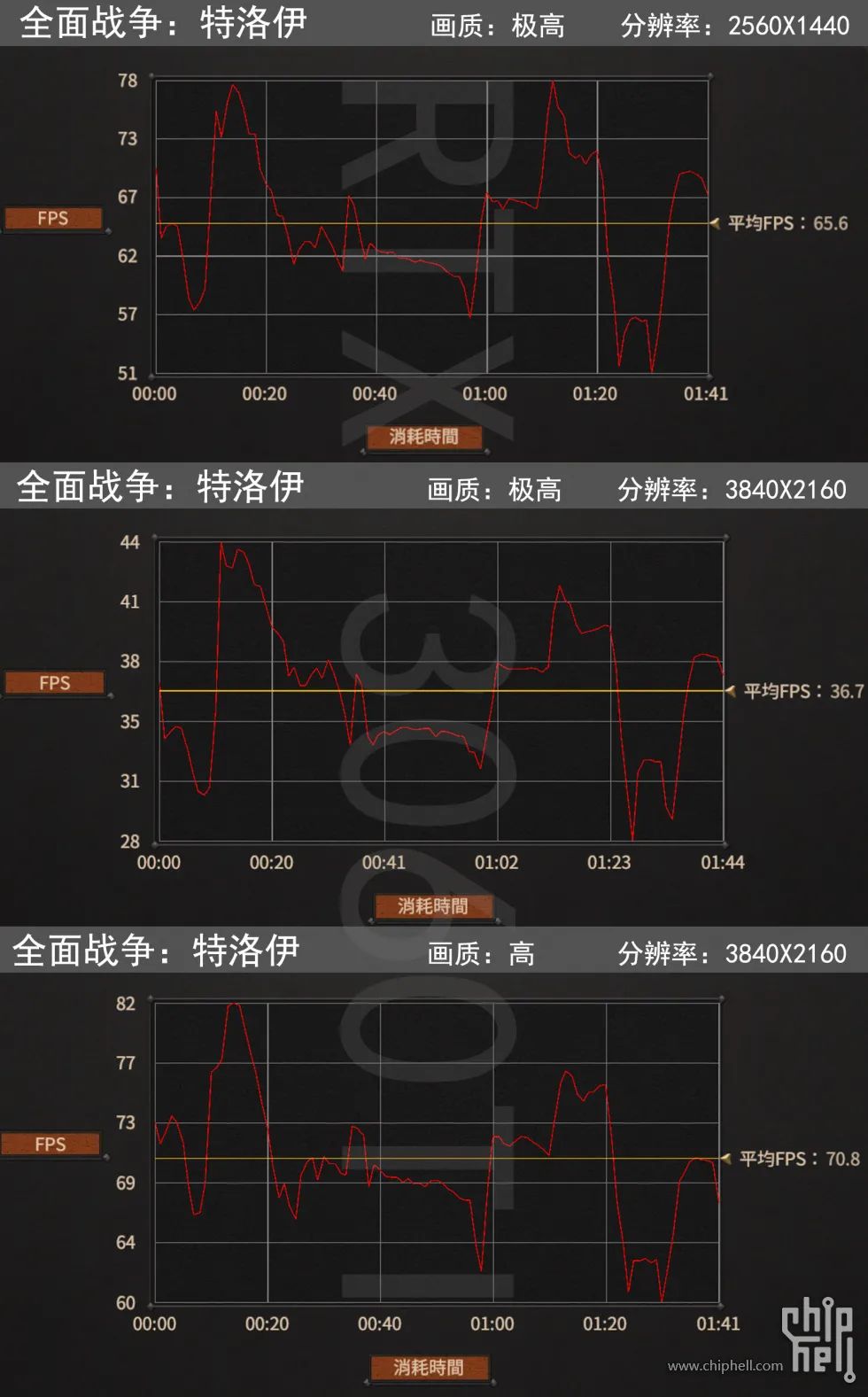 [电脑]好刀法砍出N家精准显卡布局，详测RTX3060Ti/3080等5张显卡