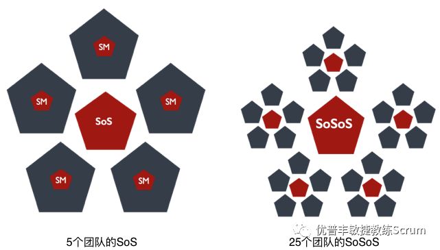 Scrum At Scale® 指南-切实可行的规模化扩展敏捷