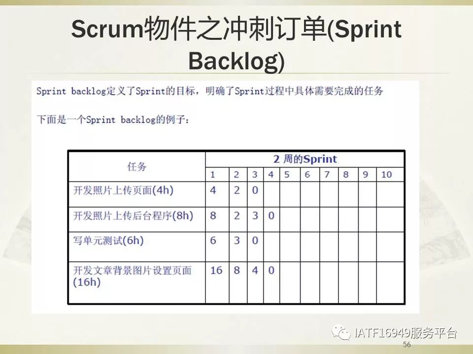 干货｜一文读懂Scrum敏捷项目管理