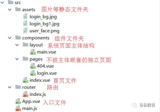 vue.js+iview+node.js 前端快速开发框架搭建实战(二)