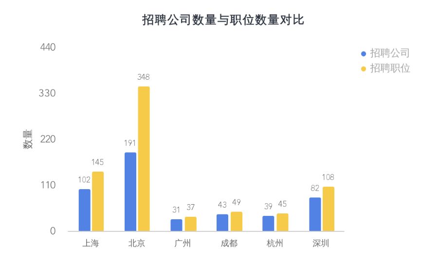 国内 Golang 开发有没有 qian 途？爬了些数据告诉你