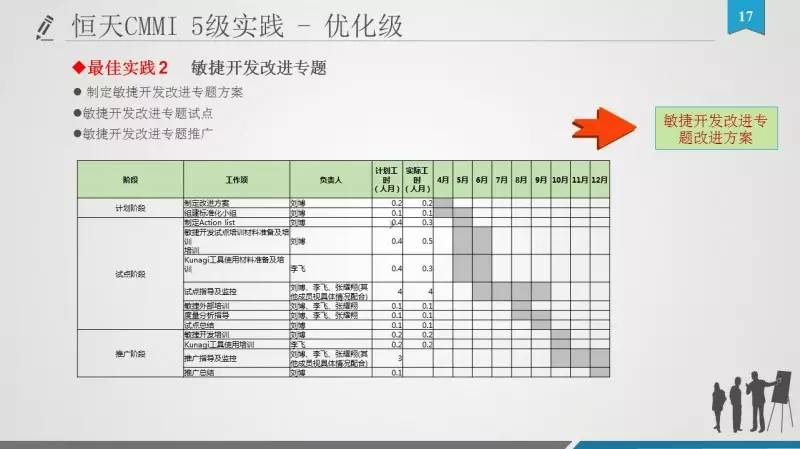 Scrum可以和CMMI“在一起”