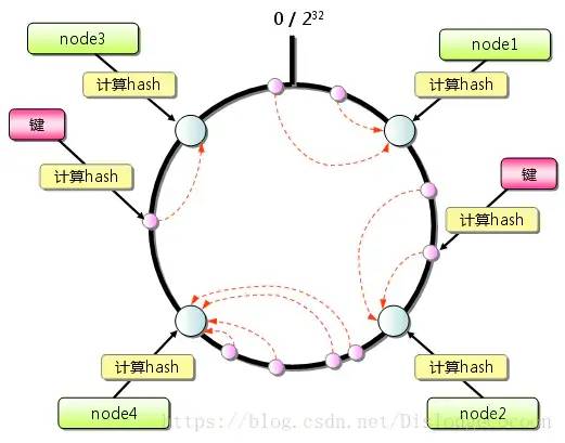 mysql分布式数据库的逻辑库、物理库和分库分表和TDDL图文详解