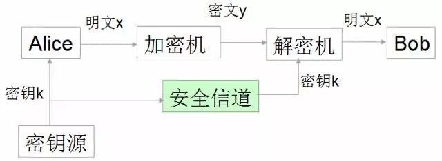 蝶影蓝精灵给您细说对称与非对称加密算法有什么区别