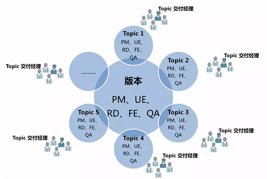 百度移动端项目敏捷开发实践