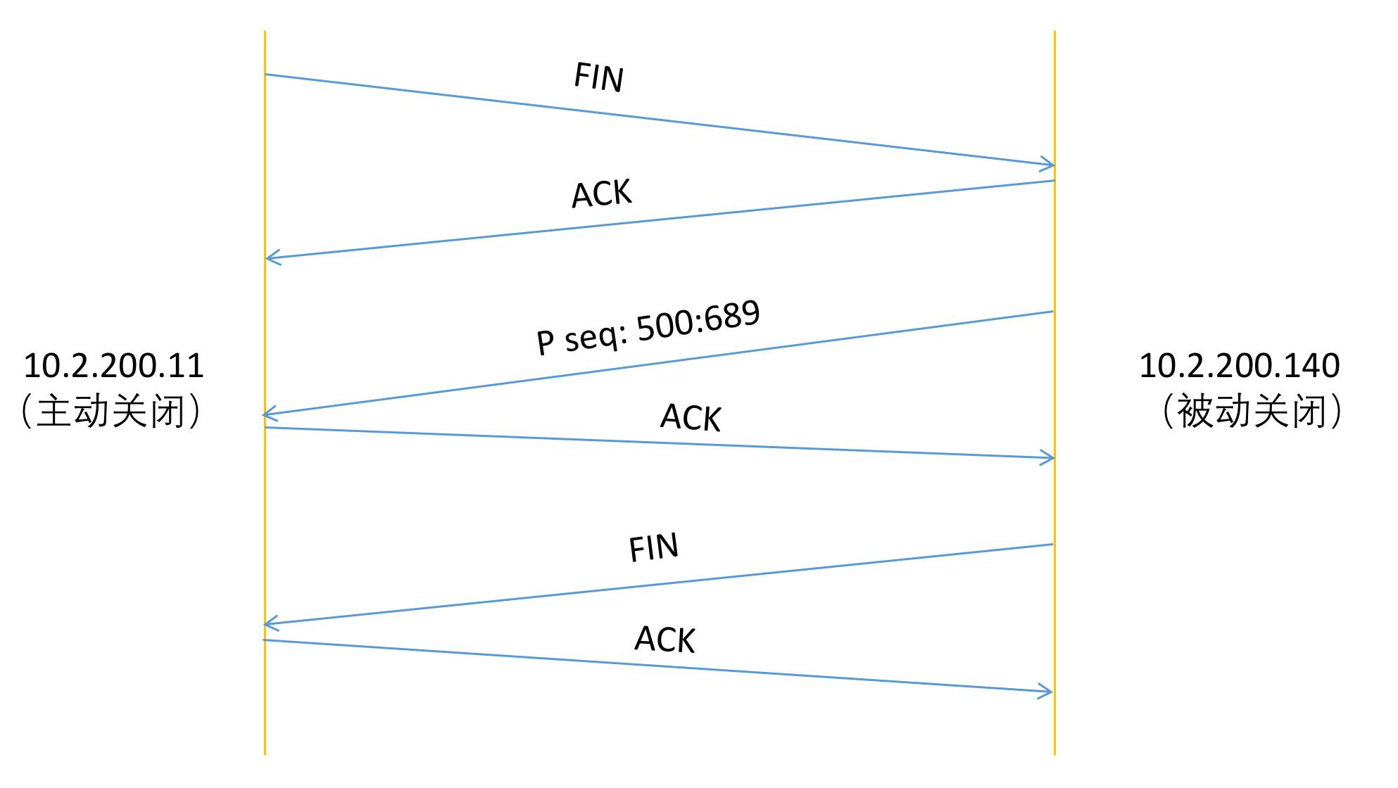 搞明白 WebSocket 与 TCP/IP