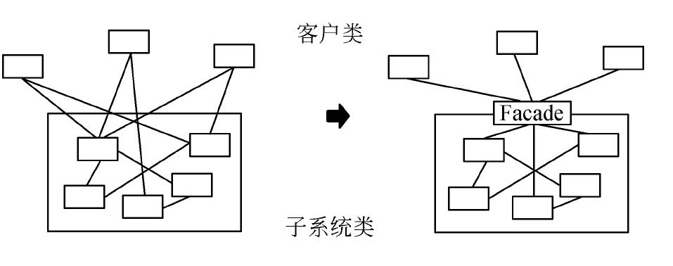 帮你整理了一份设计模式速查手册