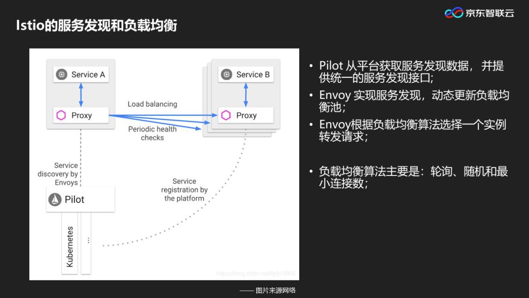 微服务太杂乱难以管理？一站式服务治理平台来袭！