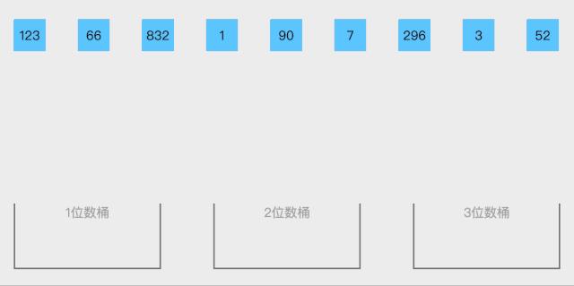 C语言，动态展示经典排序算法