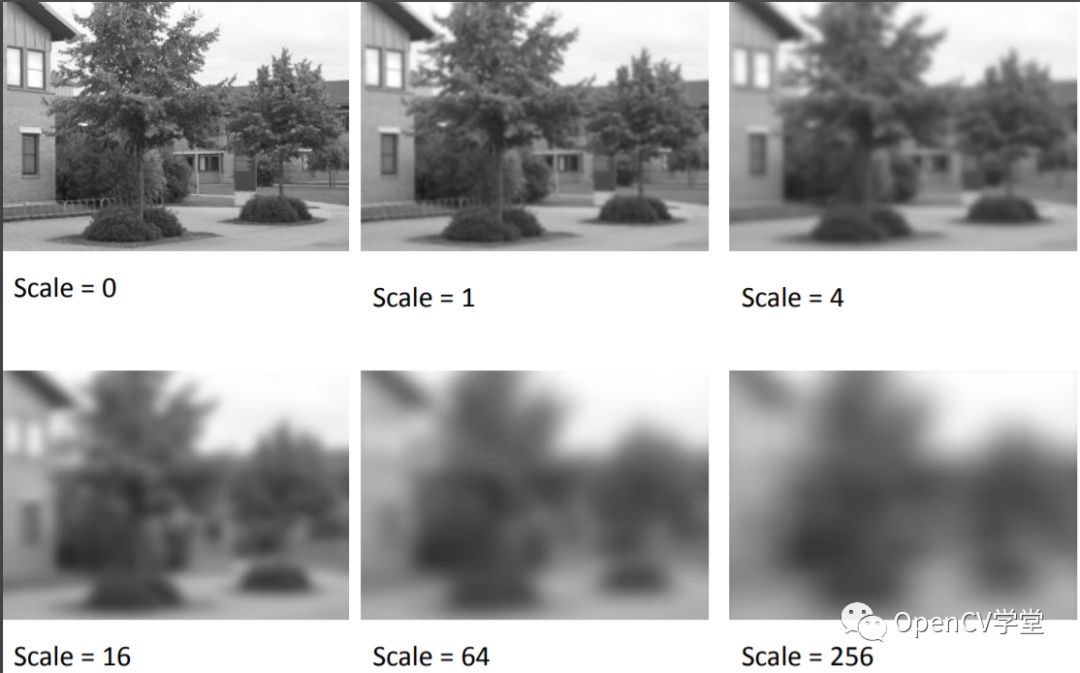 OpenCV SIFT特征算法详解与使用