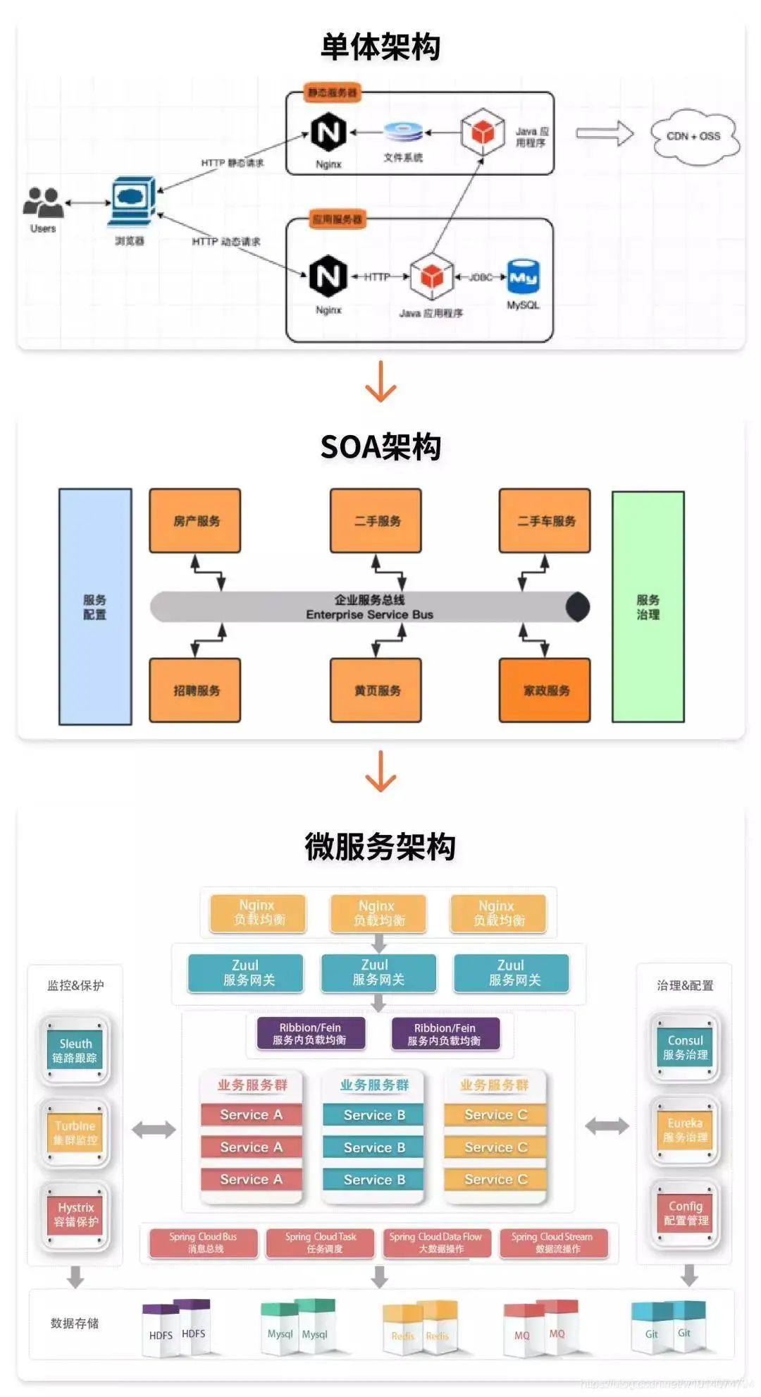 [服务治理]再次遇到10年前问题，我是这么做的