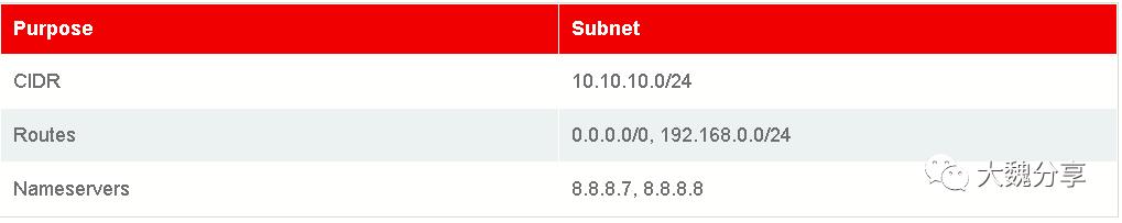 Ansible如何管理你的云：AWS、Openstack？你的运维也可以很帅！