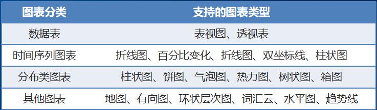 玩转大数据开发工具--上篇